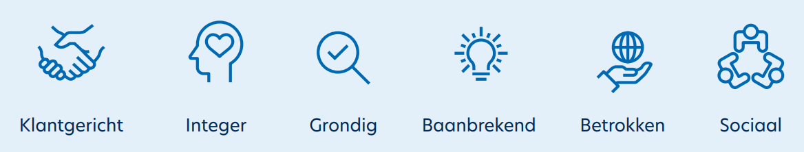 onze waarden zijn klantgerict integer grondig baanbrekend betrokken en sociaal